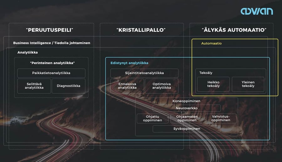 tekoäly_edistynyt analytiikka_automaatio