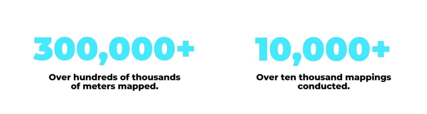 Groundhawk in numbers 2022