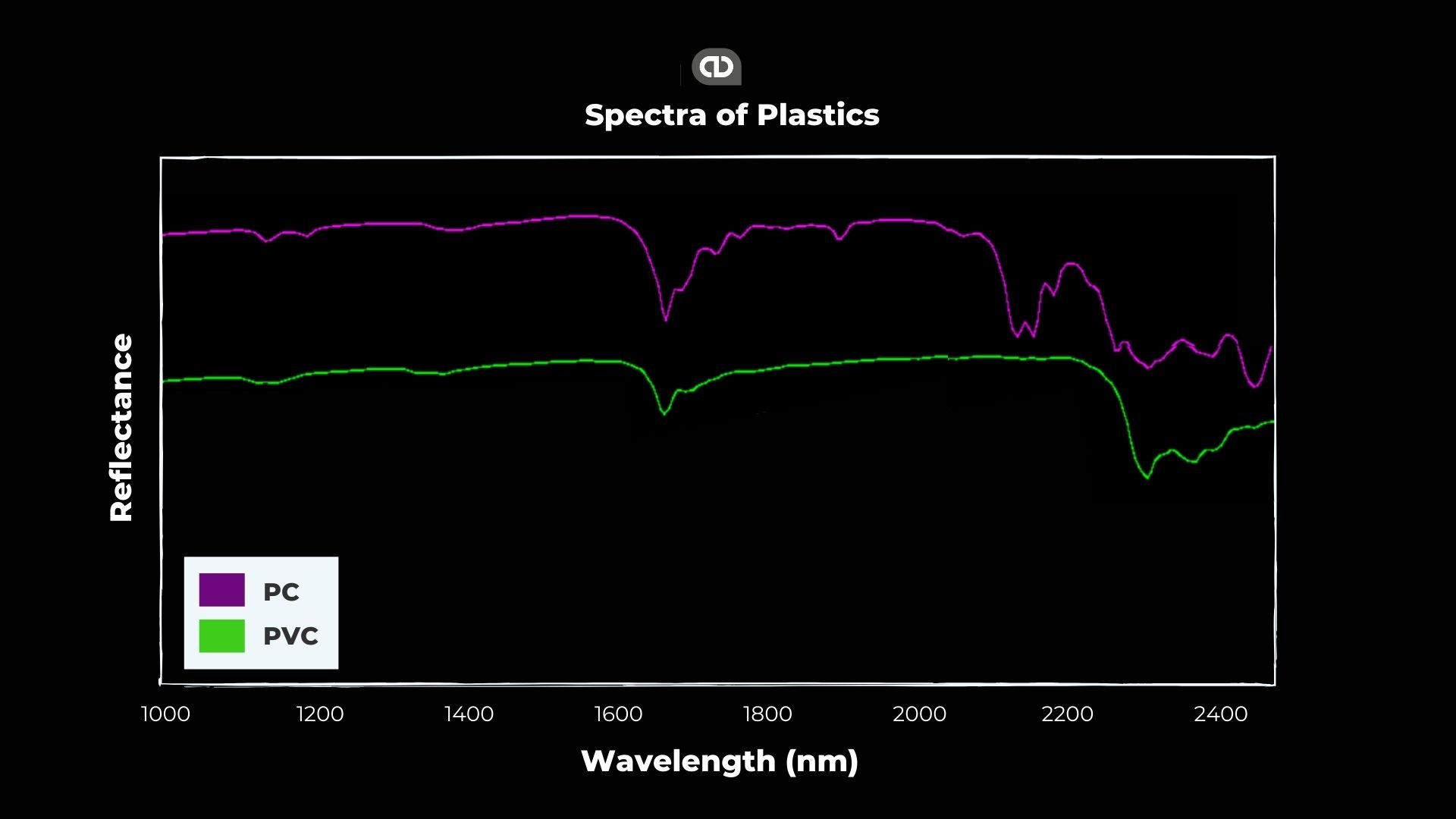 Spectra of Plastics-Advian