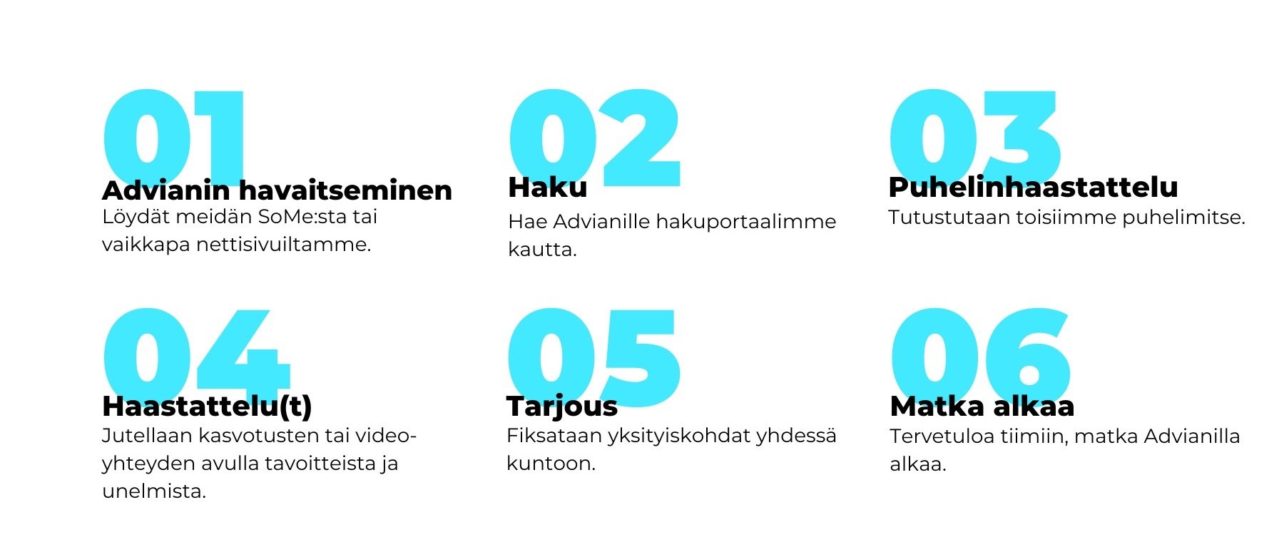 Rekrytointiprosessi-1
