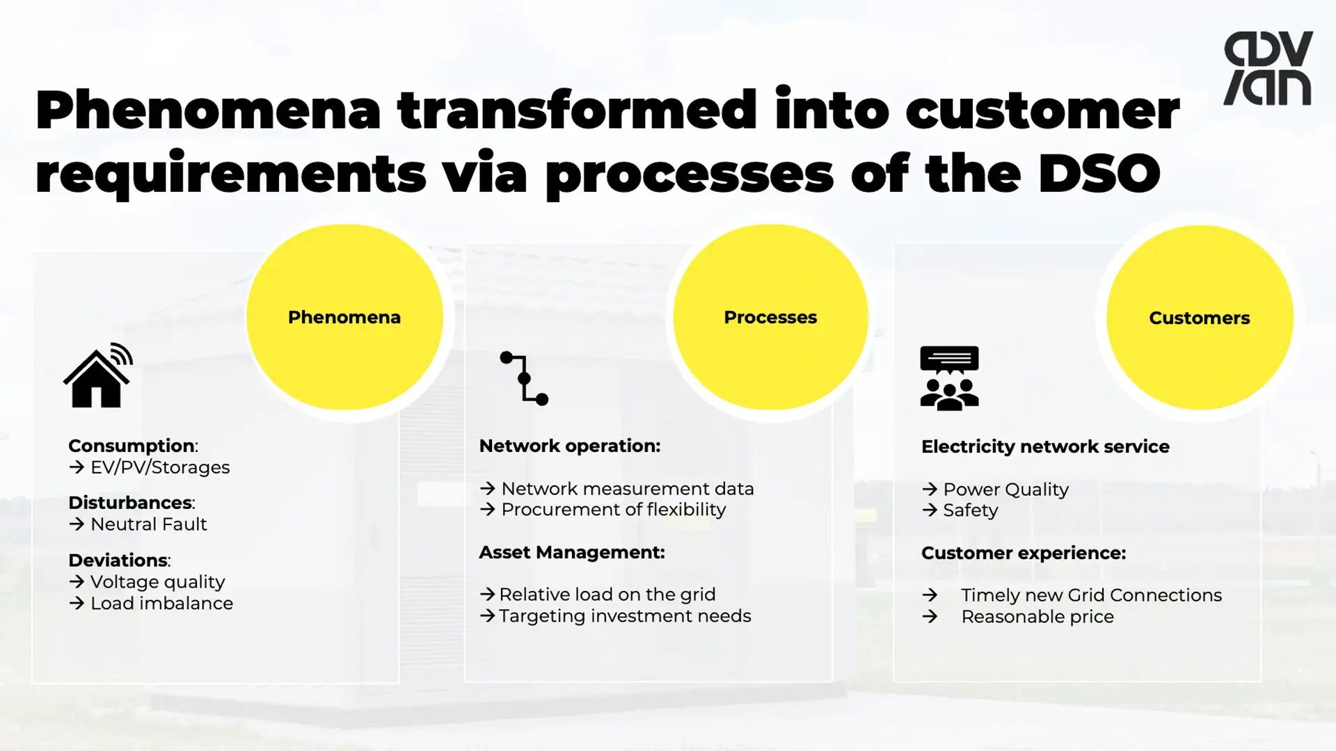 Transformer analytics benefits and requirements