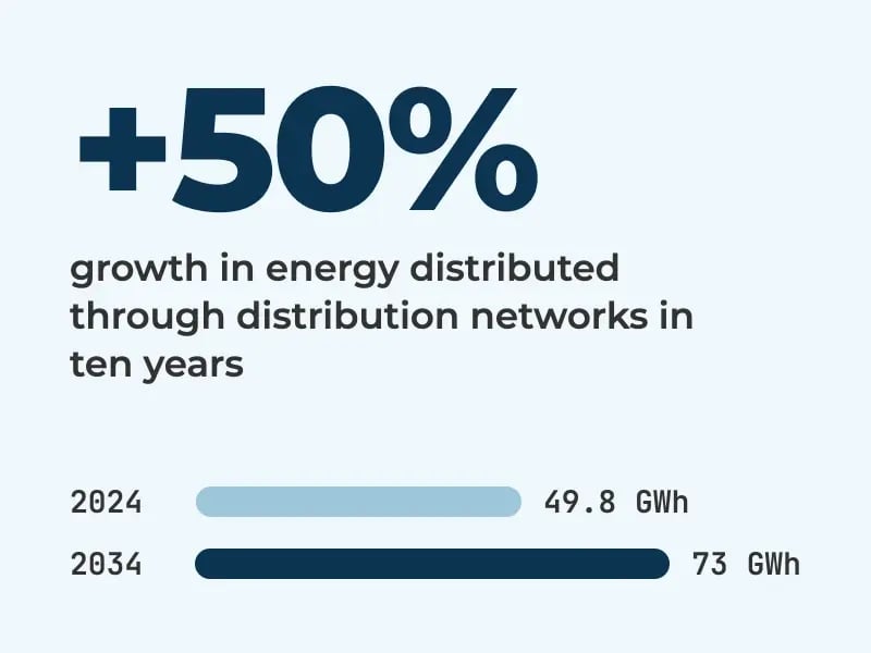 growth-50-en-800