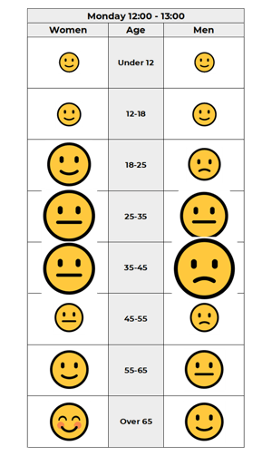 shopper distribution sample