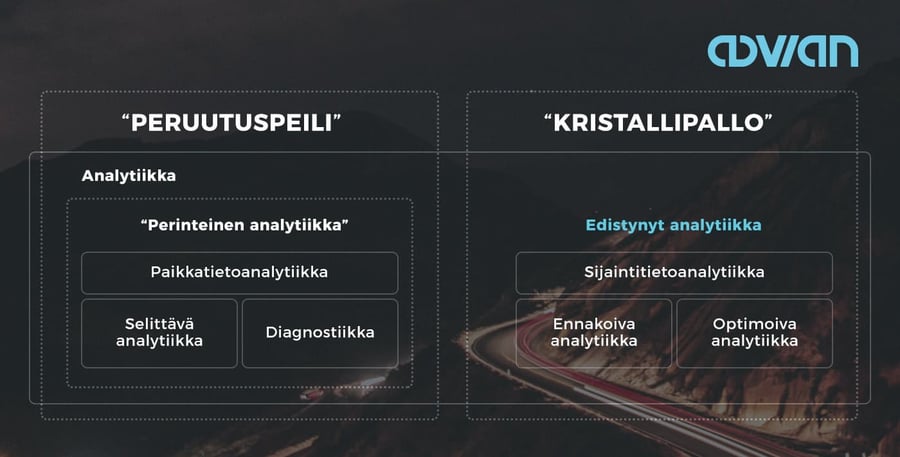 tekoäly_analytiikka