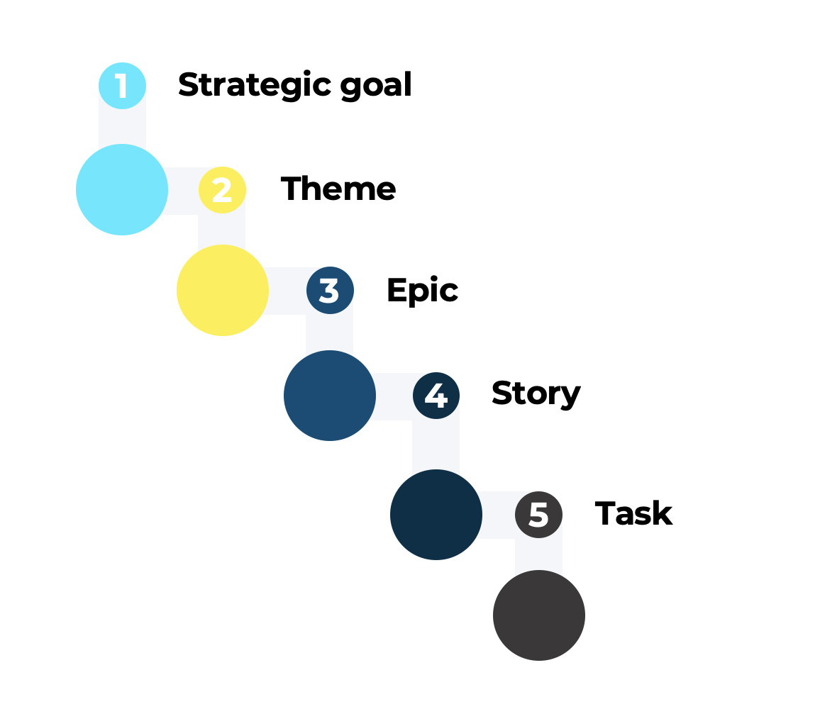 Data Game Plan_Our approach