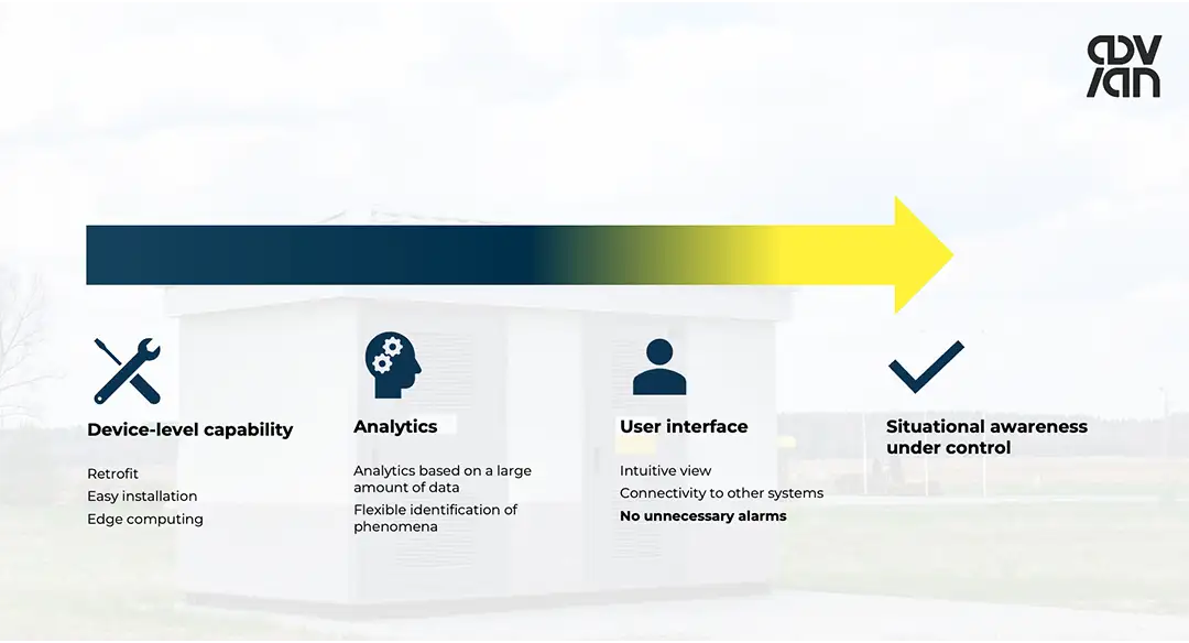 Transformer analytics in action