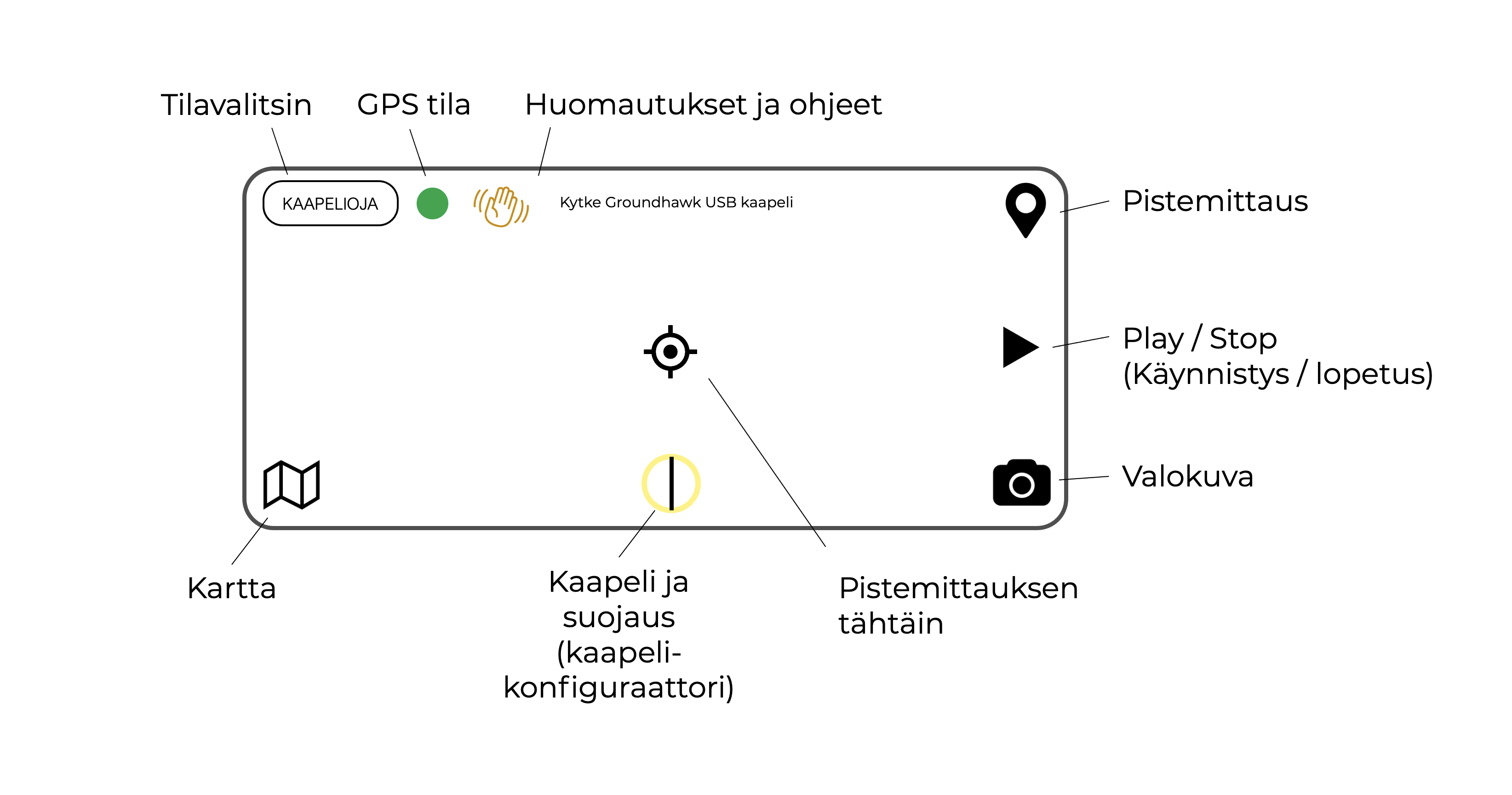 käyttöliittymä kuva