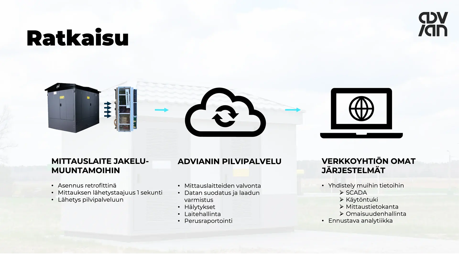 muuntamoanalytiikka ratkaisu
